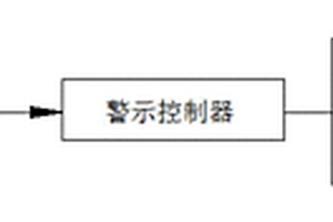 新能源EV车辆事故后警示系统及警示方法