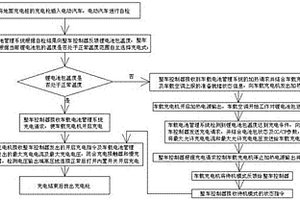 适用于新能源汽车的车载充电控制方法