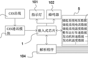 便携式新能源客车故障诊断系统以及装置