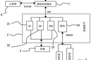 微电网中储能系统和新能源系统的协调控制器及协调控制方法