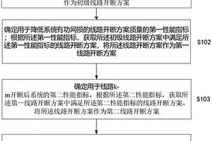 用于降低高比例新能源电力系统有功网损的方法和装置