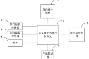 新能源汽车安全节能驾驶辅助装置及辅助驾驶方法