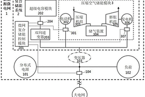 新能源微电网复合储能系统及方法