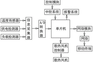 新能源汽车电机发热监控装置