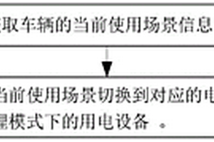 新能源汽车智能电源管理方法