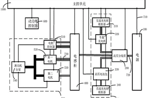 新能源汽车的高压测试系统