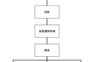 新能源汽车预约充电方法及装置