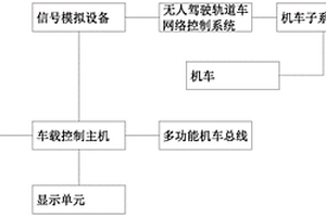 隧道建设新能源轨道电机车无人驾驶系统