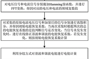 分布式新能源并网的基波和谐波电能双向计量方法