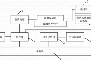 基于油电混合驱动的新能源动力综合测试系统