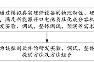 新能源开口电池负压化成分容机组的方法