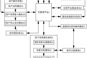 新能源汽车用的充电系统