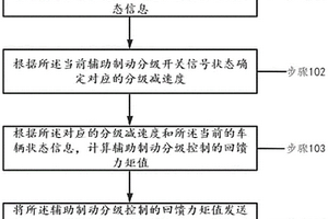 新能源中重卡车辅助制动分级控制方法及系统