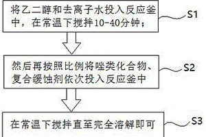 新能源汽车动力电池冷却液及其制备方法