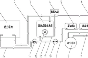 新能源轨道牵引机车用水冷循环散热系统