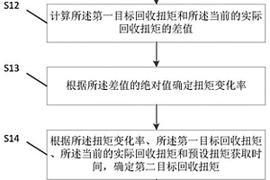 新能源车辆的控制方法、装置及新能源车辆