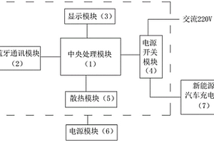 新能源汽车智能充电控制装置及控制方法