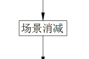 新能源并网的无功优化方法