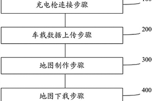 新能源无人车车载地图更新方法和系统