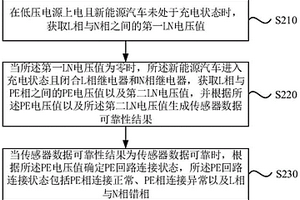 新能源汽车充电检测方法、装置、缆上控制盒及介质