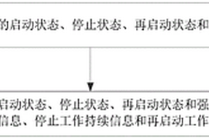 新能源汽车的电动真空泵的控制方法及新能源汽车