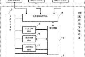 应用于新能源电动汽车中的电池管理系统集设备