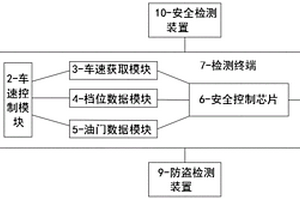 新能源汽车安全控制系统