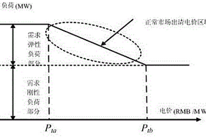 负荷响应与储能对系统消纳新能源能力的评估方法