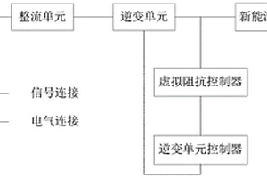 新能源发电单元无功调压能力检测系统及其检测方法