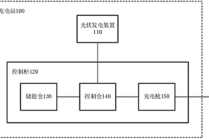 新能源汽车的充电站