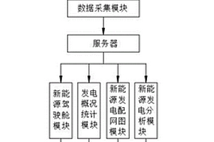 新能源发电监测平台