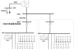 新能源汇集区域的电网二级电压控制方法