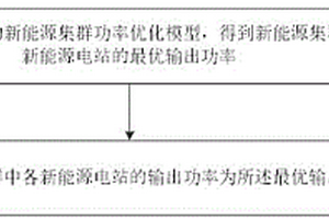 新能源集群的输出功率优化方法及装置