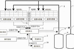 新能源汽车动力电池安全系统