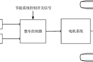 新能源汽车节能系统及其控制方法和新能源汽车