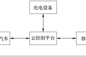 基于物联网的新能源汽车充电系统