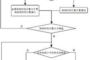 新能源车充电停止保护方法