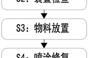 新能源汽车曲轴再制造加工工艺