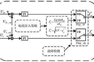 新能源电力系统低压穿越期间电流注入方法和系统