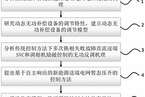 基于自主响应的新能源送端电网暂态压升的控制方法