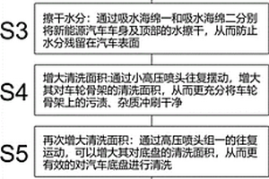 新能源汽车清洗设备及清洗方法