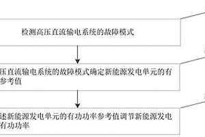 基于直流故障的新能源发电单元功率控制方法和系统