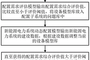 基于数字孪生技术的新能源电力系统动态配置方法