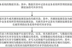 基于标识和区块链的新能源数据汇聚方法及交易系统