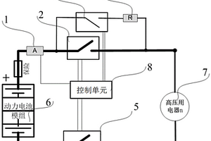 新能源汽车高压电源紧急切断的控制系统、方法及新能源汽车