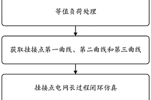 含新能源、储能及柔性负荷的电网长过程仿真方法及系统