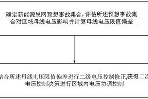 预防新能源连锁故障的电压控制方法、装置和系统