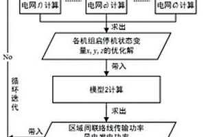 基于区域分解迭代的新能源消纳时序仿真方法