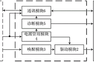 用于新能源汽车的电量显示系统及新能源汽车