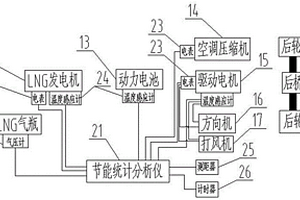 新能源车运行情况统计和分析装置